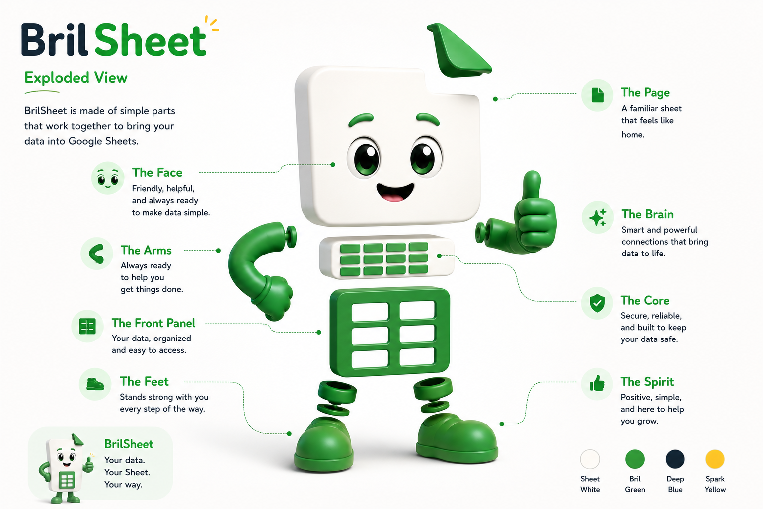 Exploded view of the BrilSheet mascot and its parts